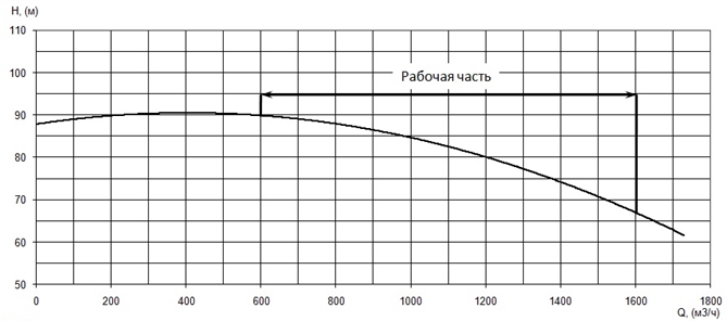 Производительность