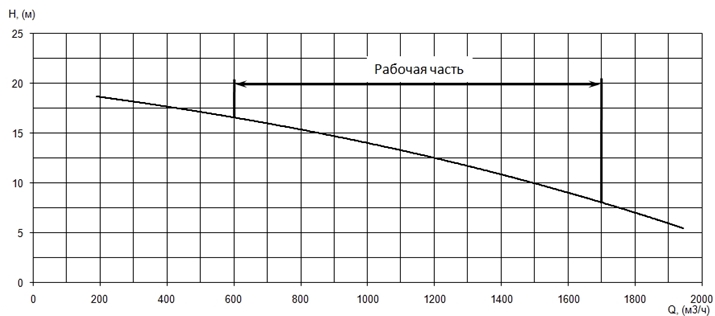 Производительность