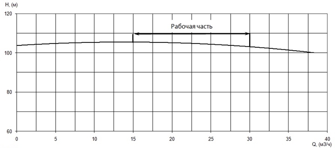 Производительность