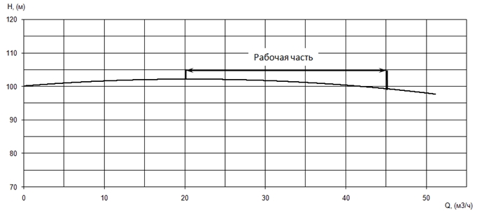 Производительность