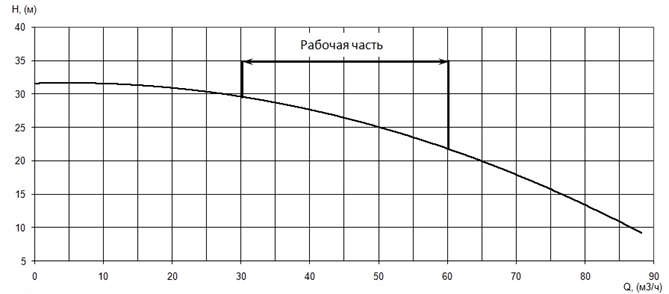 Производительность