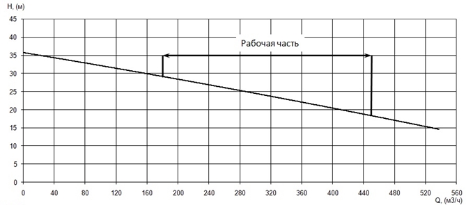 Производительность