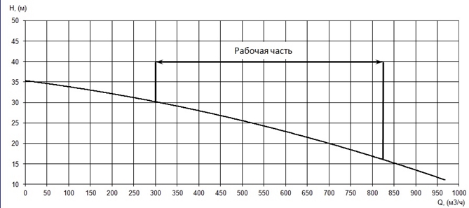 Производительность