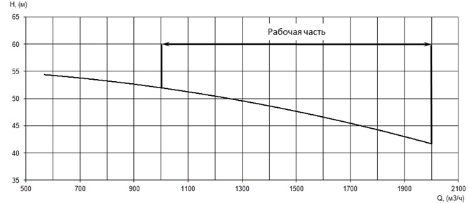 Производительность