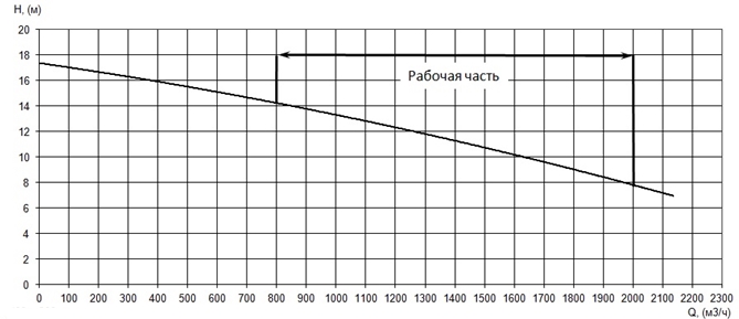 Производительность