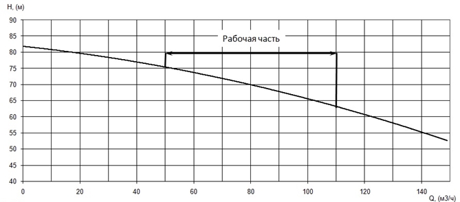 Производительность