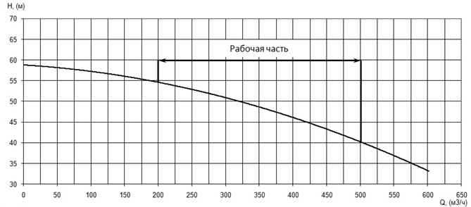 Производительность