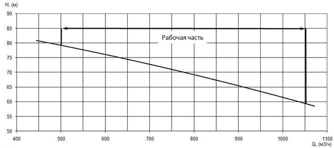 Производительность