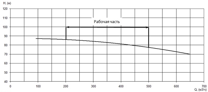 Производительность