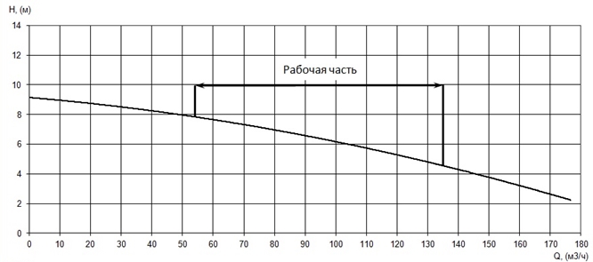 Производительность