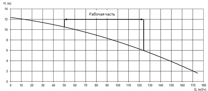 Производительность