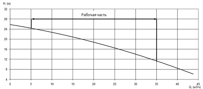 Производительность