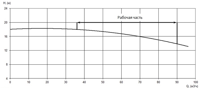 Производительность