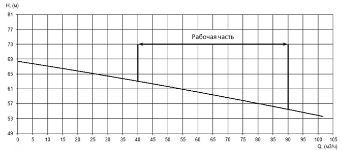 Производительность