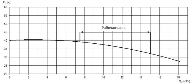 Производительность