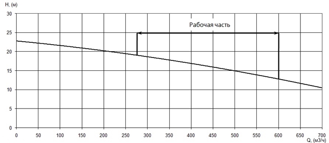 Производительность