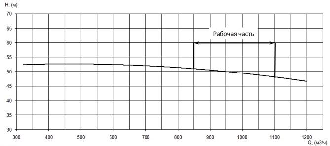 Производительность