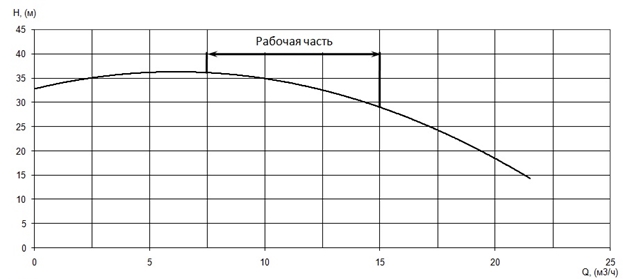 Производительность