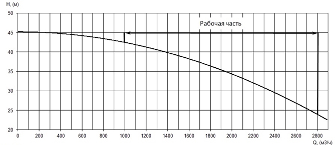 Производительность