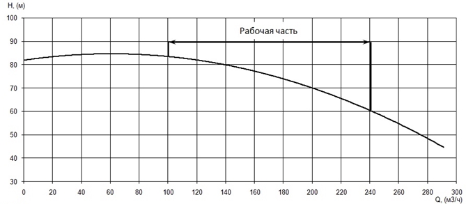 Производительность