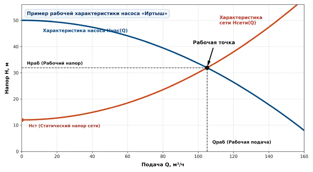 grafik