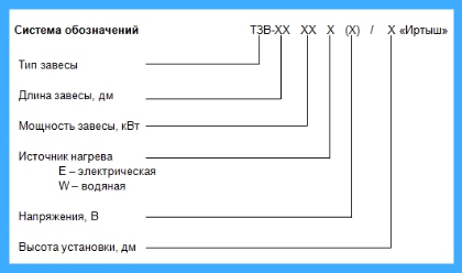 Система обозначений ТЗВ