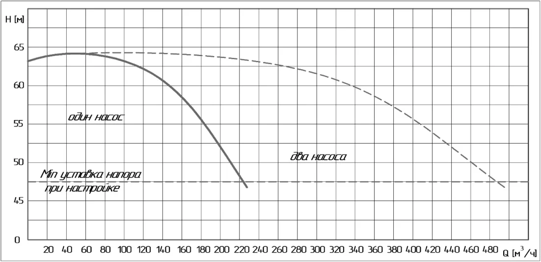 Чертеж Иртыш-Комфорт-2-FG 80/250B (45/2)-22816