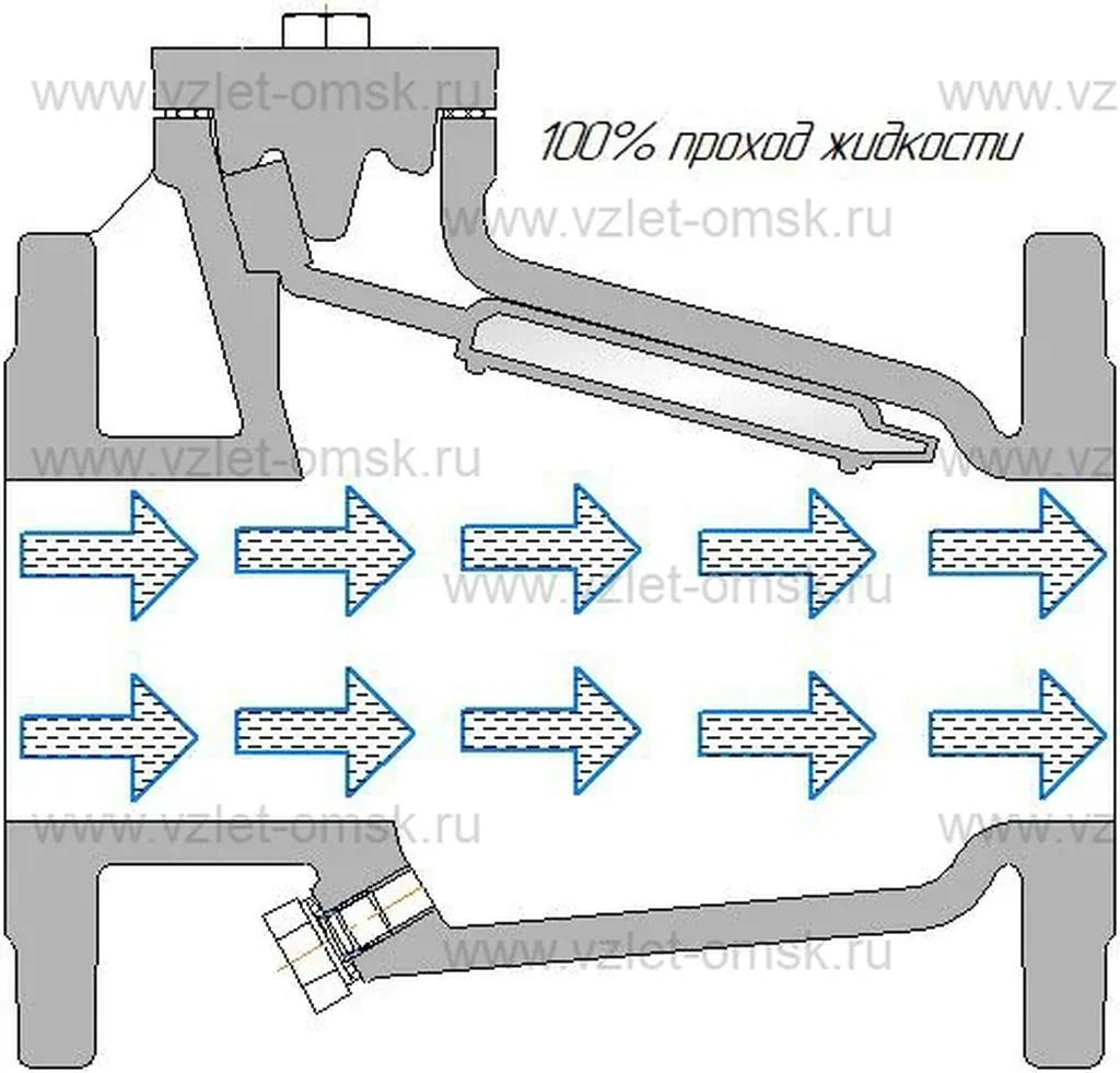 полный проход клапана