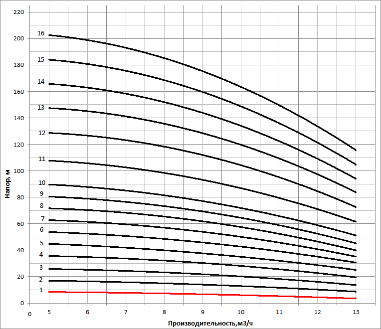 nvs 10 1