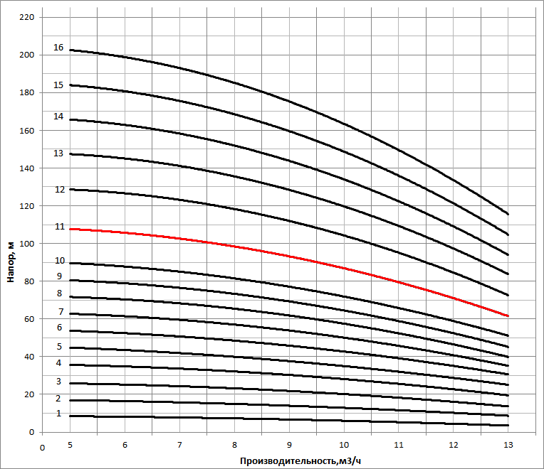 nvs 10 12