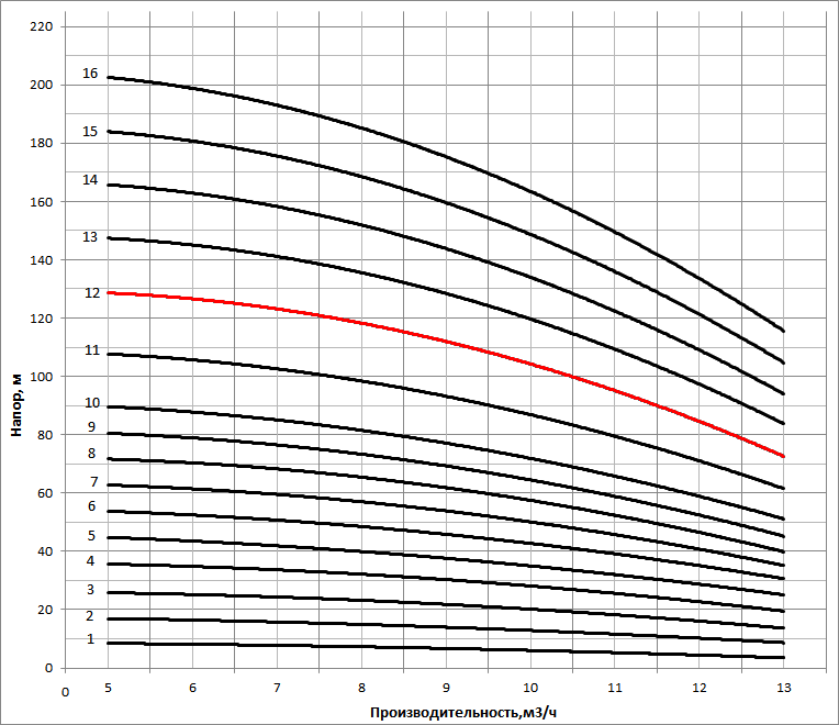 nvs 10 14