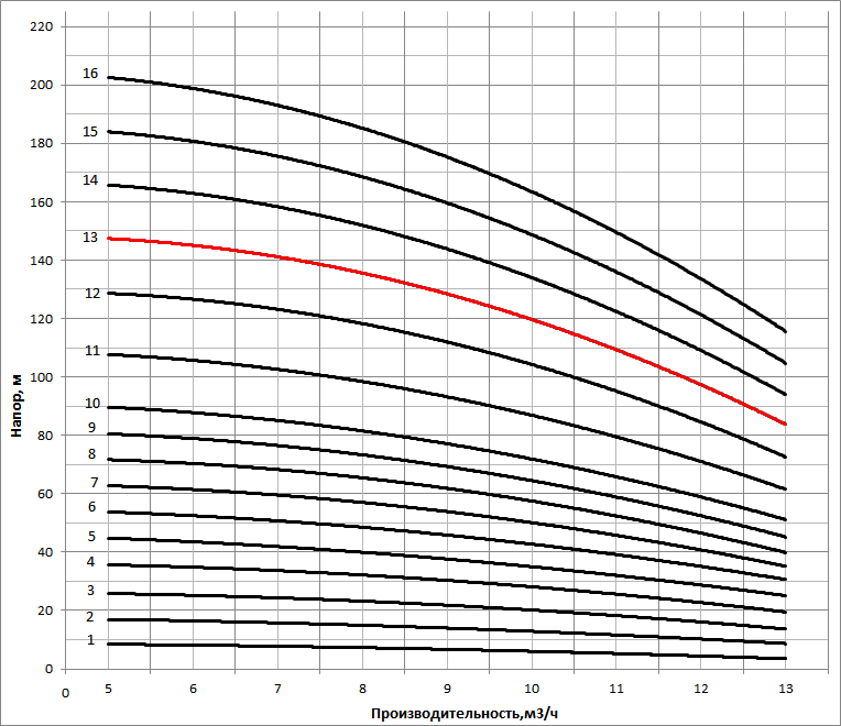 nvs 10 16