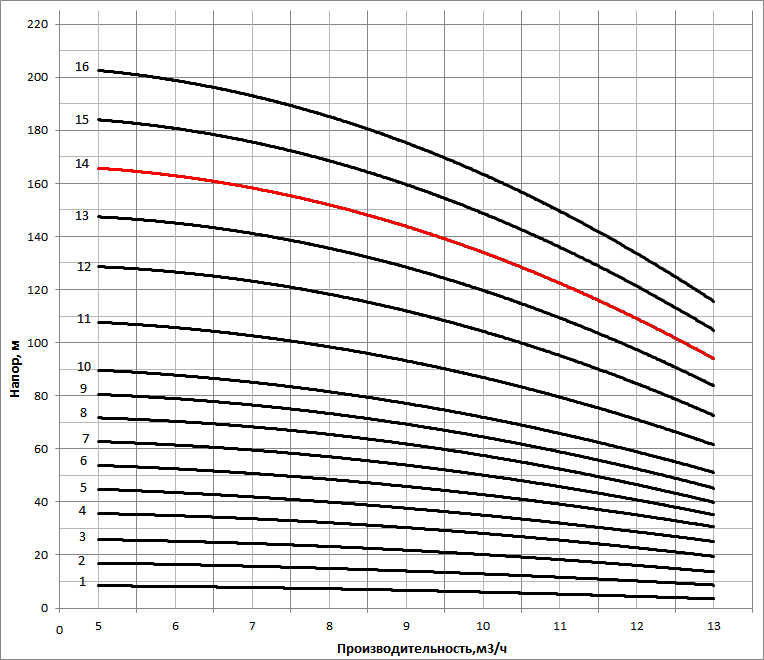 nvs 10 18