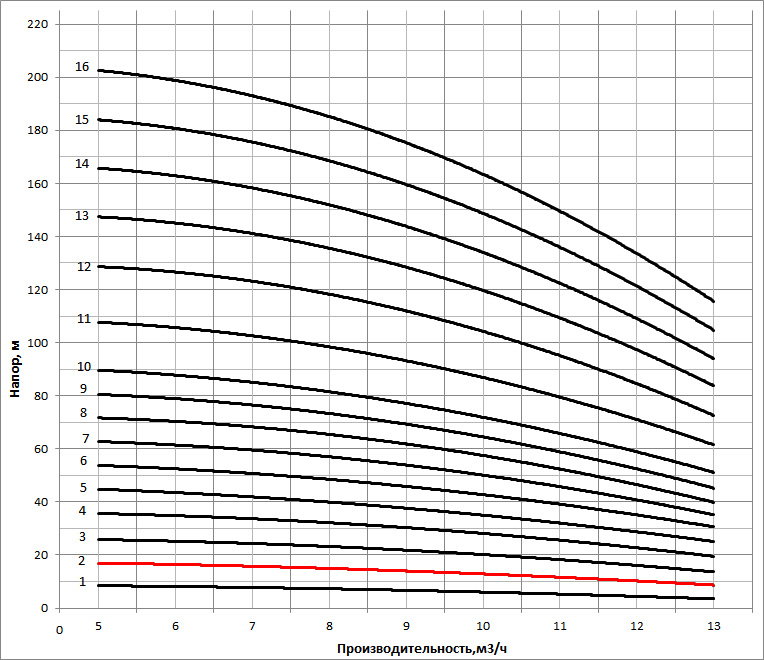 nvs 10 2