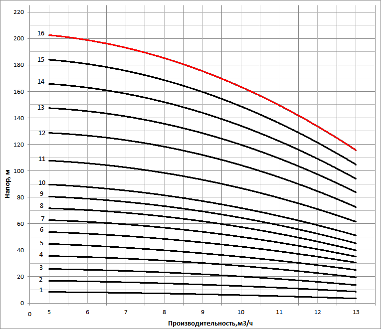 nvs 10 22