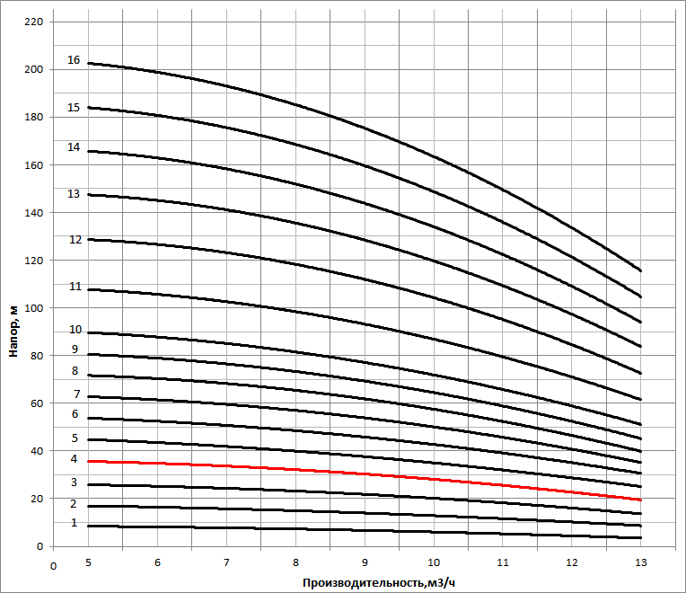 nvs 10 4