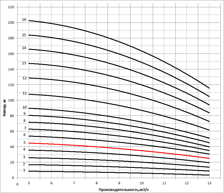 nvs 10 5