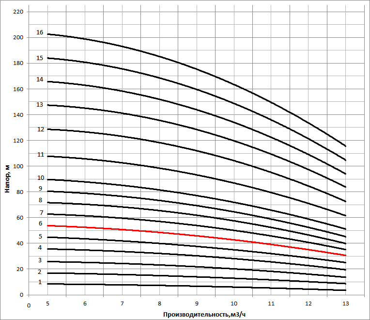 nvs 10 6