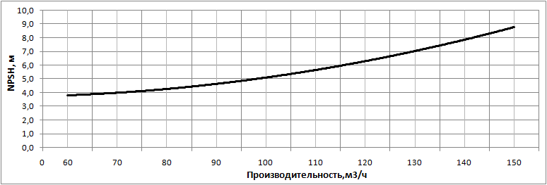 kpd nasosa nvs 120