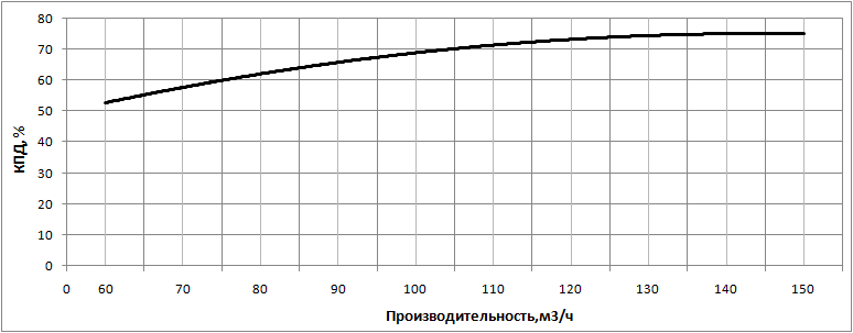 kpd nasosa nvs 120