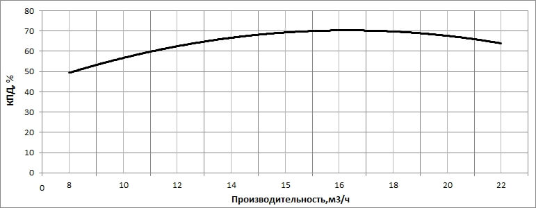kpd nasosa nvs 15