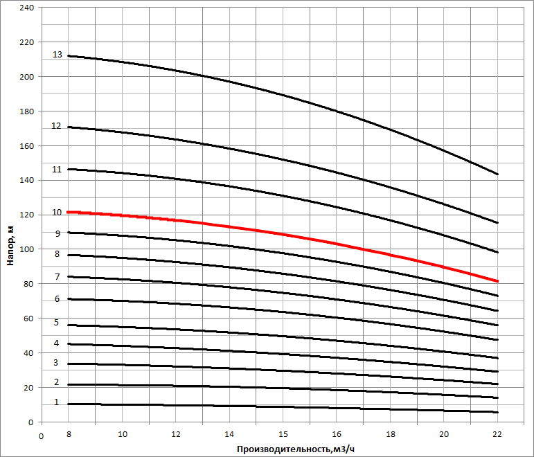 nvs 15 10