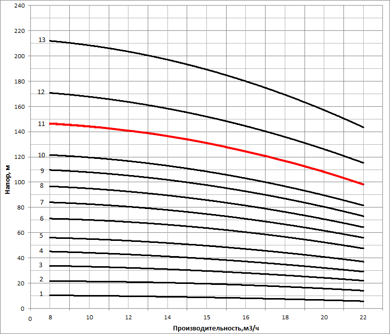 nvs 15 12