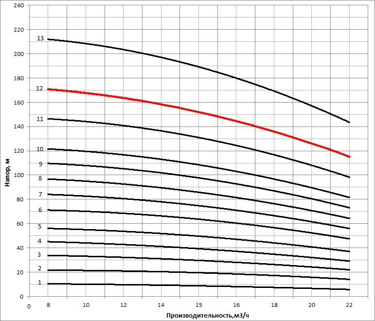 nvs 15 14