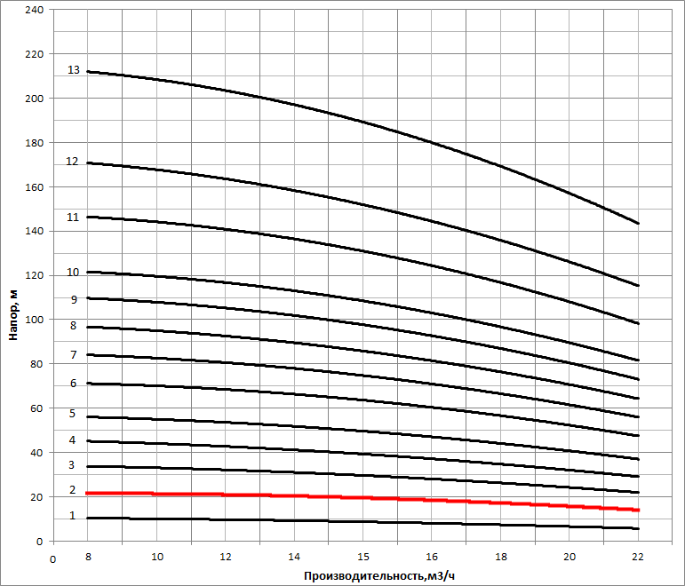 nvs 15 2