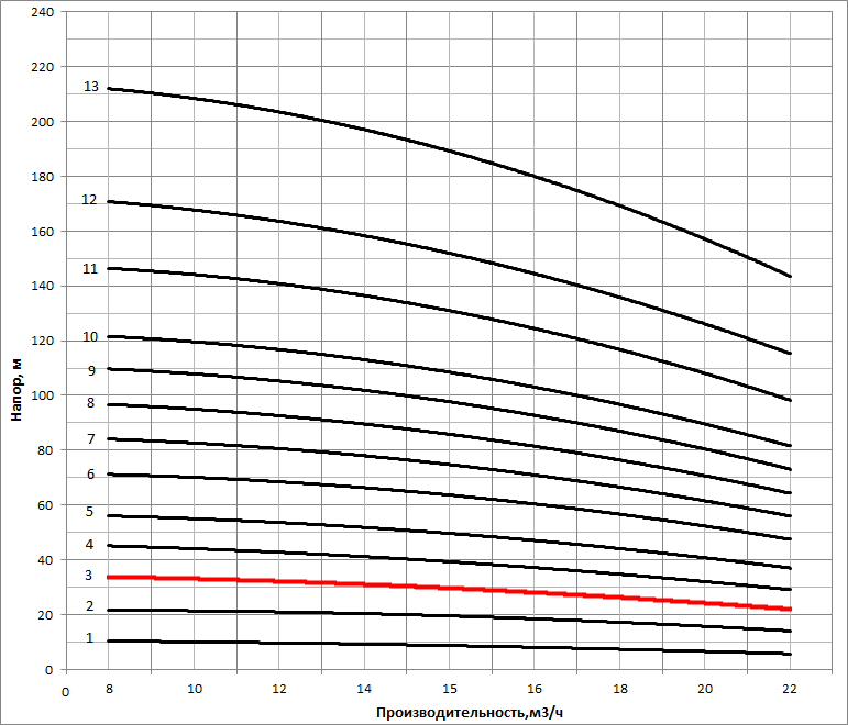 nvs 15 3