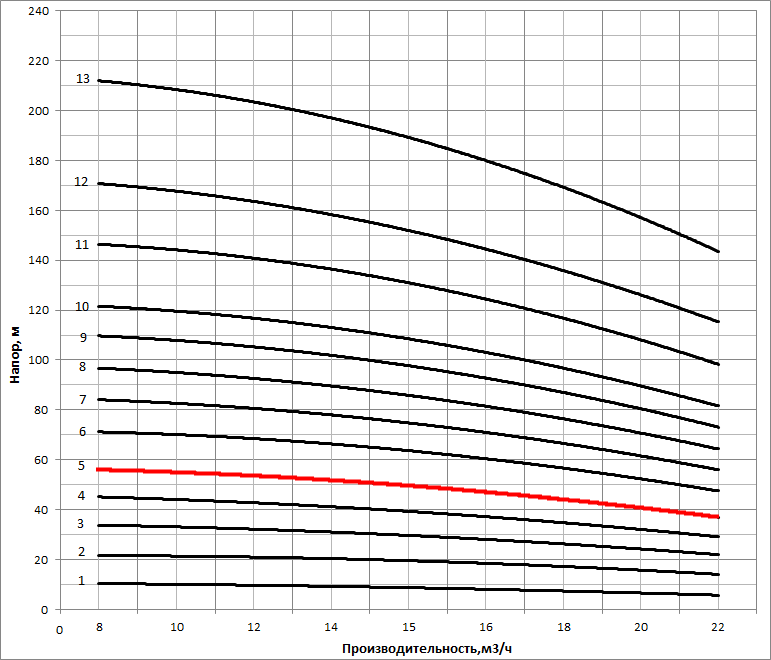 nvs 15 5