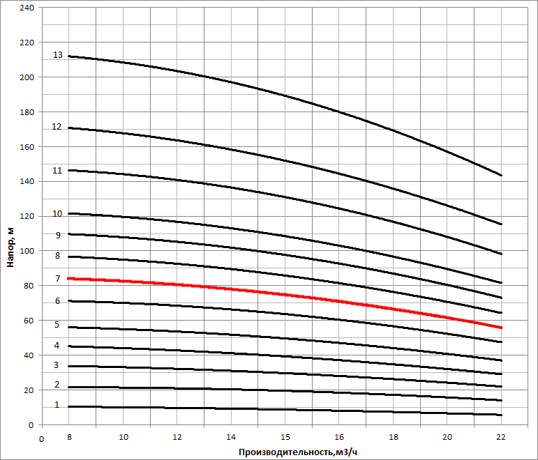 nvs 15 7