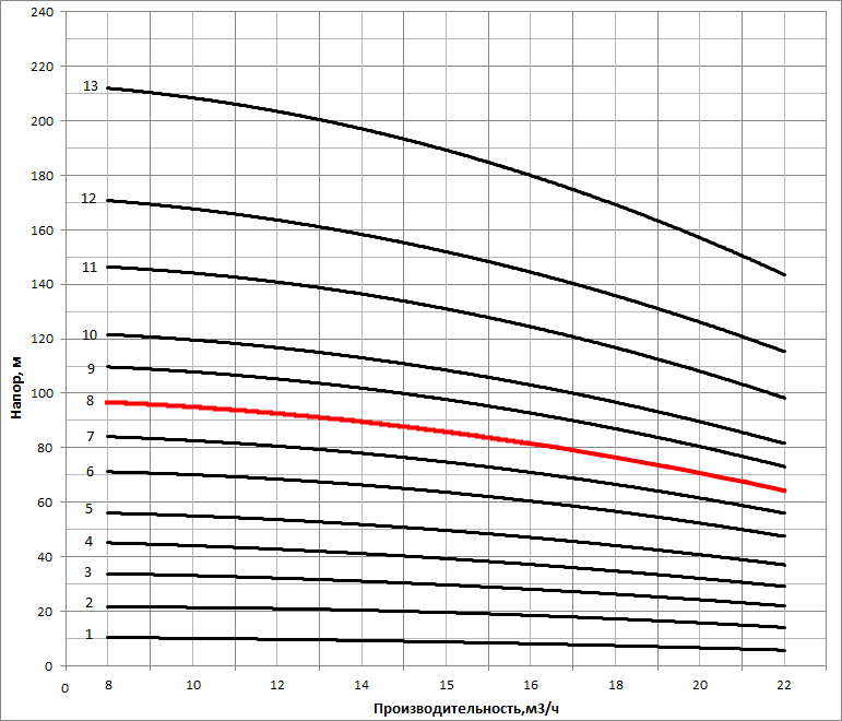 nvs 15 8