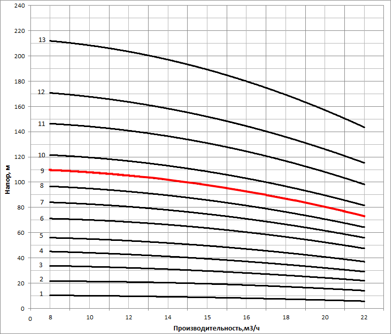 nvs 15 9